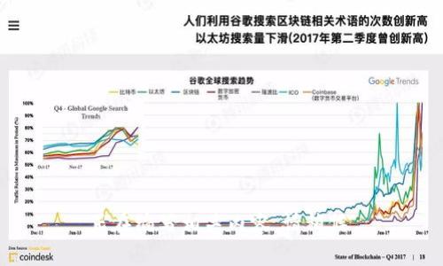正在编写相关内容，请稍候。