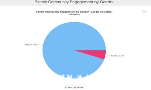 Tokenim收款网络详解:选择最佳链以交易效率