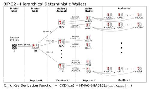 如何在Tokenim中添加自定义节点:详细指南与实用技巧