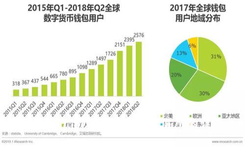 如何将Tokenim转账到云币交易所的详细指南