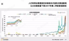 如何通过Tokenim充值以太币