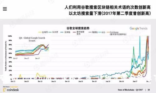 如何通过Tokenim充值以太币:详细步骤和注意事项