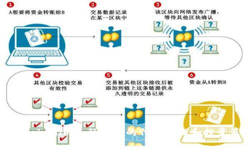 如何使用Tokenim进行有效的代币管理和投资策略分析