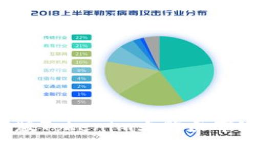 如何在美国版Tokenim上购买带宽:完整指南