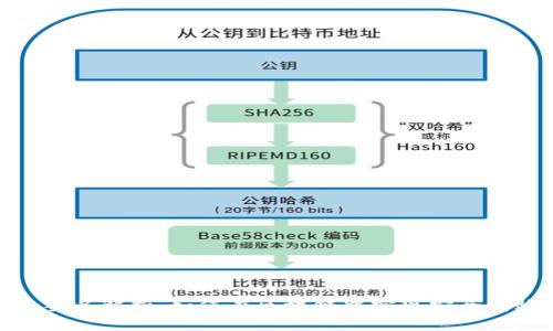 TokenIM联合签名解析:如何在区块链中实现安全高效的交易签名