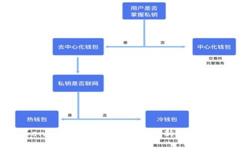 深入了解Tokenim Cell ETF平台:创新投资方式与市场前景