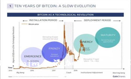 如何在Tokenim上添加波场钱包:详细指南