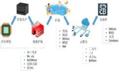 Tokenim与数字货币：探讨加