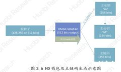 brTokenim创建教程视频：一