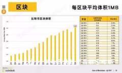云上觅宝：全新的区块链