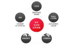 : 区块链技术如何改变世界
