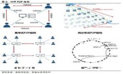   如何在Tokenim上充值矿工