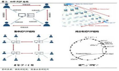 如何在Tokenim上充值矿工费?全流程详解