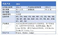 如何在Gate.io平台上提取