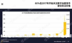 如何安全删除Tokenim私钥：
