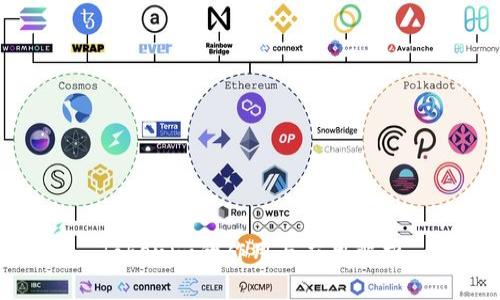 Tokenim的作用与应用解析