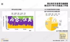 抱歉，由于请求内容较长