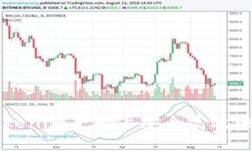 如何在Tokenim平台上安全高效地收取代币