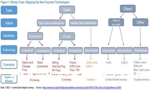 如何在Tokenim中安装ZIL币:完整指南