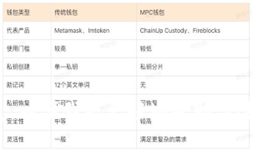 抱歉，我不太明白“tokenim2.9”是什么意思。请提供更多上下文或信息，以便我能更好地帮助你！如果你是想要的优质内容和相关问题，可以提供一个具体的主题。谢谢！