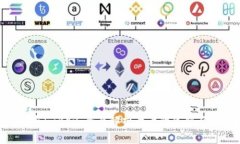 Tokenim与imKey：全面解析两