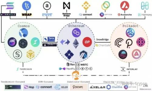 Tokenim与imKey:全面解析两者的区别与应用场景