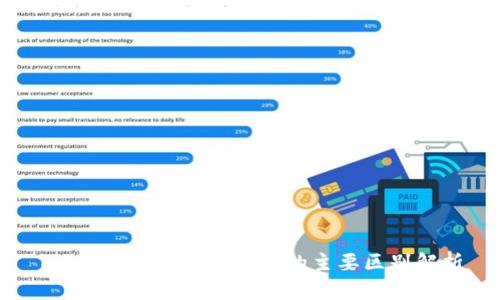 Tokenim与PlusToken的主要区别解析