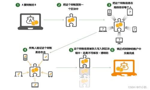 深入了解Tokenim授权签名信息的工作原理与应用