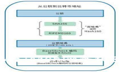 如何安全高效地将Tokenim冷钱包中的资产转出?