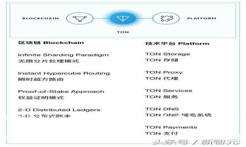 以下是关于Token, Gas 和 Gwei的详细内容示例
深入解析Token、Gas和Gwei:区块链世界里的重要概念