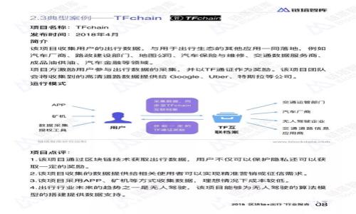 Tokenim照片:探索区块链中的数字艺术与收藏趋势
