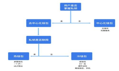 如何安全高效地使用Tokenim进行资金转移?