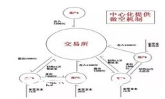 SIM拆分盘区块链：全面解