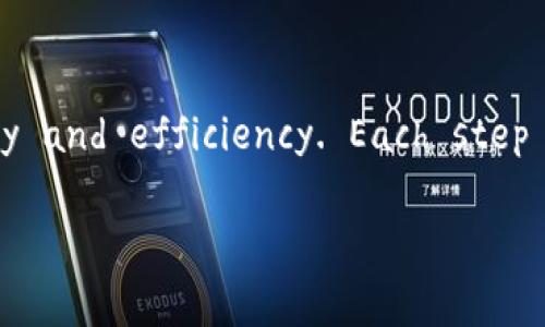   如何将量子链（Quantum Chain）提现到Tokenim：详细指南和常见问题解答 / 
 guanjianci 量子链, Tokenim, 虚拟货币提现 /guanjianci 

随着虚拟货币和区块链技术的迅猛发展，越来越多的用户开始探索各种数字资产的交易与管理。量子链（Quantum Chain）作为一种新兴的区块链技术，其交易系统受到众多投资者的关注。而Tokenim作为一种数字资产管理平台，提供了便捷的资产提现服务。本篇文章将详细探讨如何将量子链提现到Tokenim，并解答用户在此过程中可能遇到的各种问题。

1. 量子链（Quantum Chain）简介
量子链是一种基于区块链技术的数字货币，致力于提供更高效率的交易流程和更安全的资产存储方式。量子链的核心理念是通过量子技术的引入来提升交易速度和安全性，使得资产的流转更加顺畅。此外，量子链的去中心化特性有效地防止了第三方干预，在保障用户资产安全的同时，提高了交易的透明度。

2. Tokenim平台介绍
Tokenim是一家专注于数字资产管理的交易平台，致力于为用户提供安全、高效的资产交易和管理服务。Tokenim支持多种数字货币的存取和交易，涵盖了许多市场热门的虚拟货币。凭借着强大的技术团队和用户友好的界面，Tokenim吸引了大量的用户，也成为了许多人进行数字资产交易的首选平台。

3. 量子链提现到Tokenim的步骤
将量子链资产提现到Tokenim平台的过程可以分为几个简单的步骤：
ol
    listrong注册Tokenim账户：/strong如果还没有Tokenim账户，首先需要在Tokenim官网上注册一个账户，按照指示完成身份认证。/li
    listrong获取量子链地址：/strong在Tokenim平台上找到“充值”或“存款”选项，然后选择量子链，系统将生成一个专属的量子链充值地址。/li
    listrong登录量子链钱包：/strong使用自己的量子链钱包，登录并找到要提现的资产。/li
    listrong输入提现信息：/strong在量子链钱包中选择“提现”或“转账”，输入Tokenim提供的充值地址及转账金额，确保信息准确无误。/li
    listrong确认请求：/strong完成后，确认转账请求，等待网络确认，通常在几分钟后，资金将会到账。/li
/ol

4. 常见问题解答
在提现过程中，用户可能会遇到以下问题：

问题1: 提现需要多长时间？
提现的时间因不同的区块链网络负载而异。一般情况下，量子链网络手续费较低，转账确认速度较快，通常在几分钟至几个小时之内。但在网络繁忙的高峰期，可能会出现延迟。因此，用户在进行提现时，建议查看网络状况，保持耐心。

Tokenim平台确认资金到账后，通常会立即更新用户的账户余额。如果在预期时间内未收到资金，用户可以登录Tokenim平台查看申诉记录，或直接联系Tokenim客服以获取帮助。

问题2: 如何确保提现的安全性？
在进行任何形式的数字货币交易时，确保安全性至关重要。以下是一些安全提示：
ul
    li始终确认提现地址的准确性，避免因地址错误造成资产损失。/li
    li使用强密码和双重认证保护Tokenim账户，定期更换密码。/li
    li尽量在安全的网络环境下进行交易，避免使用公共Wi-Fi。/li
    li定期检查账户异动情况，及时发现并处理可疑操作。/li
/ul

问题3: 如果提现地址错误怎么办？
如果在提现过程中不小心输入了错误的提现地址，资金可能会永久丢失，这就是为什么在进行每一步操作时都要格外小心的原因。如果用户发现提现地址错误，可以迅速停止交易，联系Tokenim客服寻求帮助，但大多数情况下，一旦交易在区块链上被处理，就无法撤回。

为了避免此类问题，用户可以先向自己的Tokenim账户进行小额测试充值，确认地址无误后再进行大额提现。

问题4: 量子链提现的手续费是多少？
量子链提现的手续费会根据网络的拥堵情况而变化，通常是相对较低的。具体的手续费数额可以在Tokenim提现页面上找到，或者在量子链官方文档内查询。用户在提现前需要仔细阅读相关费用，以避免超出自己的预期。此外，保持对市场趋势的关注，有助于用户在费用波动时做出更准确的判断。

问题5: 如果提现失败怎么办？
提现失败可能由多种原因造成，比如网络问题、区块链拥堵、地址错误等。如果提现失败，用户首先要查看提示信息，通常会有失败的原因。如果确认提现失败，用户可联系Tokenim客服寻求帮助，并提供相关证明材料（如失败的交易记录截图）。

总结来说，Digital assets management has become a vital part of modern finance. By understanding how to withdraw Quantum Chain assets to Tokenim, users can easily manage their investments while ensuring security and efficiency. Each step in the process is crucial, from setting up accounts to confirming transactions. By addressing common issues that users face, this guide aims to provide clarity and confidence in navigating the world of digital assets.

有任何其他问题或需要深入了解的地方，请随时向我们提问，欢迎反馈。希望这篇文章对您有所帮助！