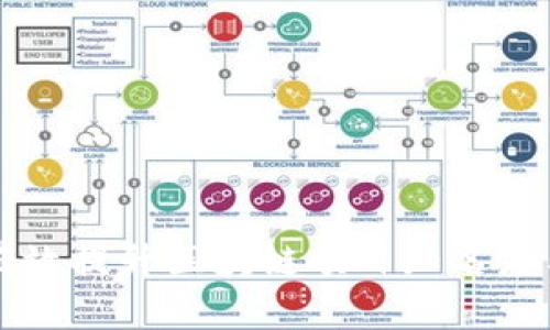 Tokenim运营推广：有效提升区块链项目知名度与用户参与度的战略