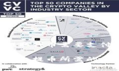 在tokenim上提取代币需要支