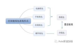 解决 TokenIMtrx 不显示问题