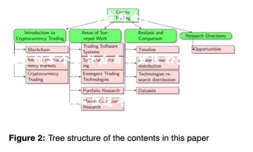区块链聊天特性是一个与区块链技术结合的通信方式，它利用区块链的分布式特性、透明性和安全性来改善传统聊天平台的功能。具体来说，区块链聊天特性通常指以下几个方面：

1. **去中心化**：
   区块链技术的核心是去中心化，这意味着信息不再存储在单一的服务器上，而是分散在多个节点中。这样一来，用户可以直接在彼此之间进行通讯，避免了中间商的介入，提高了安全性。

2. **数据不可篡改**：
   区块链上的数据是不可篡改的，一旦信息被记录，就无法被修改或删除。这种特性在聊天中可以提供更高的可靠性，确保消息的真实性。

3. **隐私保护**：
   使用区块链聊天，用户的身份信息可以被匿名化，使得交流过程更加私密。加密技术的应用也提供了更强的数据保护，防止信息泄露。

4. **智能合约的应用**：
   在某些区块链聊天应用中，可以利用智能合约实现自动化功能，比如在达到某个条件后自动发送特定信息。

5. **激励机制**：
   一些区块链聊天平台还通过代币激励用户进行互动，如发送信息、参与讨论等，从而促进平台的活跃度。

随着区块链技术的不断发展，区块链聊天的特性可能会逐步演变，带来更加丰富的功能和应用场景。