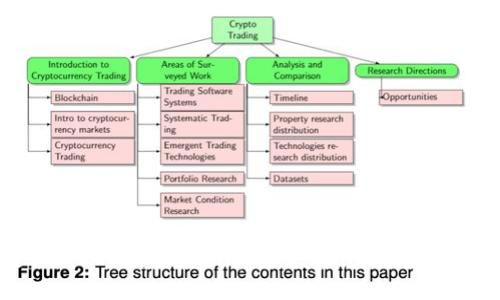 思考一个并且最接近用户搜索需求的  
区块链与人工智能设备的完美结合：未来科技的引领者