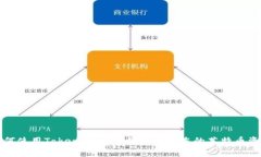 如何使用Tokenim LTC钱包管理