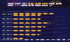  数字钱包Tokenim：安全便捷