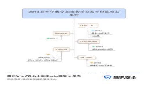   深入了解TokenIM及其在其他网络中的应用 / 
 guanjianci TokenIM, 区块链, 社交网络 /guanjianci 

随着区块链技术的迅速发展，各类去中心化应用不断涌现，TokenIM作为一种创新的社交网络工具，正受到越来越多用户的关注。TokenIM不仅仅是一个社交平台，更是一个聚合多种区块链技术和社交功能的综合性应用，旨在为用户提供更安全、更高效的数字资产管理和社交体验。在这篇文章中，我们将深入探讨TokenIM及其在其他网络中的应用，包括其优势、潜在问题，以及未来发展方向。

TokenIM是什么？
TokenIM是一个基于区块链技术的社交网络平台，旨在为用户提供安全、私密且高效的沟通交流环境。与传统社交平台不同，TokenIM使用去中心化技术，意味着用户的数据不再存储在一个中心化的服务器上，而是分布在多个节点上，这样可以降低数据泄露和滥用的风险。同时，TokenIM还集成了数字资产管理的功能，用户可以在平台上方便地进行资产交易和管理，真正实现一站式服务。

TokenIM通过独特的通证经济模型，鼓励用户在平台上进行互动和创建内容。用户可以通过发布内容、参与讨论等方式获得Token，这些Token可以用于平台内的交易或兑换各种服务。这种设计不仅提升了用户的参与感，也为平台的可持续发展提供了动力。

TokenIM的核心功能
TokenIM结合了社交网络和区块链技术，提供了多种核心功能：
ul
    listrong去中心化身份管理：/strong用户可以使用区块链技术创建去中心化身份，确保自己的隐私和安全。/li
    listrong数字资产管理：/strong提供方便的数字资产管理工具，用户可以随时随地查看和管理自己的资产。/li
    listrong社交功能：/strong支持文字、图片、视频等多种形式的内容分享，用户可以自由地进行社交互动。/li
    listrong通证经济：/strong通过创作内容和参与互动，用户可以获得Token，以物质奖励激励优秀内容的产生。/li
/ul

TokenIM在其他网络中的应用
TokenIM不仅限于一个独立的平台，也可以与其他区块链网络和项目进行连接和互动。这种跨网络的合作和交流，可以为用户提供更多的机会和选择。例如，TokenIM可以与以太坊、EOS等主流公链进行兼容，利用它们的智能合约功能，提供更丰富的应用场景。

此外，TokenIM能够整合不同网络的优势。例如，在以太坊上进行资产交易，而在其他网络中进行社交互动，不同网络的结合能够为用户提供更高效的服务，也促进了区块链之间的合作。

TokenIM的优势与挑战
尽管TokenIM展现出了良好的市场前景，但在实际应用中，仍然面临一些优势与挑战：
ul
    listrong优势：/strong/li
    ul
        li去中心化：增强了平台的安全性和用户隐私。/li
        li综合性：将社交和资产管理结合，提升用户体验。/li
        li激励机制：通过Token推动用户积极性，促进内容创作。/li
    /ul
    listrong挑战：/strong/li
    ul
        li技术壁垒：用户对于区块链和数字货币的理解可能影响其使用体验。/li
        li市场竞争：随着越来越多的竞争者进入市场，TokenIM需要保持其创新性和用户吸引力。/li
        li法规风险：在法律法规未明确的情况下运营，可能面临风险。/li
    /ul


TokenIM的未来发展
展望未来，TokenIM的发展潜力巨大。随着更多用户了解到区块链的优势，TokenIM有望吸引大量用户加入。为了保持竞争力，TokenIM需要不断改进和其功能：
ul
    listrong增强用户教育：/strong通过举办线上线下活动，提升用户对区块链和TokenIM的理解和使用体验。/li
    listrong扩展合作网络：/strong与更多的区块链项目和平台进行合作，形成生态圈，提升平台的服务能力和用户粘性。/li
    listrong注重合规性：/strong积极关注和适应法律法规的变化，确保平台运营的合法合规。/li
/ul

常见问题解答

1. TokenIM与传统社交平台的区别是什么？
传统社交平台通常采用中心化模式，用户的数据存储在中央服务器上，存在数据泄露的风险，而TokenIM使用去中心化技术，用户的数据由分布式网络维护，大大提升了安全性和隐私保护。此外，TokenIM借助区块链技术，实现了数字资产的管理功能，用户不仅可以进行社交互动，还可以在同一平台上进行资产交易，提供了极大的便利。

2. 如何注册和使用TokenIM？
用户可以通过TokenIM的官方网站或下载移动应用进行注册。注册时，用户需要创建一个去中心化身份，通常需要连接一个钱包地址。创建完成后，用户可以使用该身份登录TokenIM，开始进行社交互动和数字资产管理。TokenIM的界面友好的设计，让用户能够轻松上手，参与内容创作和讨论。

3. 在TokenIM上如何获得Token？
用户可以通过多种方式获得Token。例如，用户通过发布有价值的内容，参与社区讨论，可以获得平台给予的奖励。此外，平台可能会定期举办活动或任务，通过完成这些任务也能获得Token。这种机制鼓励用户积极参与，有助于形成良好的社区氛围。

4. TokenIM的安全性如何保障？
TokenIM通过多种措施保障用户的安全。首先，去中心化的身份管理确保用户的数据不易被攻击者获取。其次，TokenIM使用先进的加密技术，在传输和存储过程中保护用户数据。此外，平台会定期进行安全审计，发现漏洞并进行修复，以确保用户的资金和信息安全。

5. TokenIM的用户群体主要是哪些人？
TokenIM的用户群体非常多样化，涵盖了对区块链和数字资产感兴趣的各类人群。从数字货币爱好者、投资者到普通用户，TokenIM致力于为不同背景的用户提供服务。此外，随着区块链知识的普及，越来越多的人愿意尝试TokenIM，参与到这个快速发展的生态中。

总之，TokenIM通过将社交与数字资产管理结合，创造了一个全新的去中心化社交网络体验。未来，随着技术的不断进步和用户需求的多样化，TokenIM将不断进化，努力为用户提供更加丰富和安全的服务。