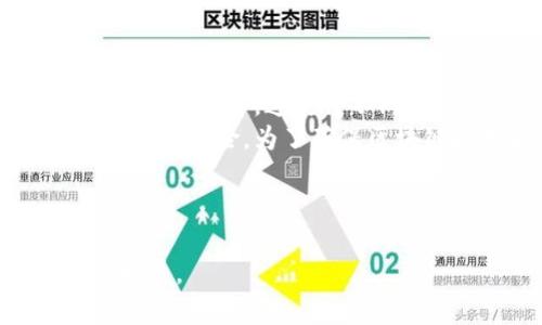 biao ti/biao ti区块链的核心意义：颠覆传统，重塑信任与价值流动/biao ti

/guanjianci区块链，去中心化，信任机制/guanjianci

区块链的基本概念
区块链是一种分布式账本技术，它通过加密算法实现数据的安全存储与传输，其基本特点是去中心化、不可篡改和透明性。区块链以“区块”的形式将数据依次串联，形成一个链状结构，每一个区块都包含了前一个区块的哈希值、交易数据和时间戳等信息。由于区块链的开放性和可验证性，它能够有效降低信任成本，消除中介环节，重新定义价值和信任机制。

区块链的核心意义
区块链技术的核心意义在于其能够颠覆传统的商业和社会模式，建立去中心化的信任机制。随着互联网的发展，信息的透明性使得传统的信任建立方式变得脆弱，而区块链通过提供一种新的方式，使得不同主体之间可以在没有第三方公司介入的情况下进行交易，从而降低了信任的成本。

为什么区块链能够重塑价值流动
区块链通过去中心化的方式，重新定义了价值的流动。传统模式中，信任往往依赖于中心化的机构管理，而区块链通过多方共识机制，确保信息的真实性与一致性，从而增强了参与方的信任感。例如，在金融交易中，涉及到多个金融机构的交互时，区块链能够简化这一过程，降低交易成本，提高交易效率和安全性。

区块链如何改善信任机制
区块链的信任机制主要依赖于分布式共识算法、加密技术和数据不可篡改性。参与者只需验证交易的有效性，无需信任具体的个人或机构。这种机制降低了交易双方的信任成本，使交易过程更加高效和安全。

区块链在各行各业的应用前景
区块链的应用前景广阔，涵盖金融、供应链管理、医疗健康、身份识别等多个领域。在金融领域，区块链可以实现更快的跨境支付和清算；在供应链管理中，能通过透明的追踪体系提升产品来源的可追溯性；在医疗领域，区块链可以帮助患者管理和分享个人健康数据，确保数据的安全性和隐私。

如何看待区块链的未来发展
区块链的未来将会是多元化与融合的趋势。随着技术的不断创新，区块链将与其他新兴技术，如人工智能、大数据等进行深度结合，推动更多行业的变革。然而，行业规范的建立、生态系统的健康发展也将是区块链技术普及过程中需要重点关注的问题。

---

#### 相关问题探讨

1. **区块链如何在金融行业改变传统模式？**
   金融行业中的区块链技术应用
   区块链技术在金融行业的应用已经在人们的视野中显得越来越重要，尤其是在提高效率、降低成本和增强透明度方面。通过去中心化的特性，区块链能够消除中介银行，为跨境支付提供更为便捷的解决方案。比如，通过使用区块链，某一国的企业可以直接与另一国的供应商进行交易，减少中间环节，提高交易效率。
   另外，区块链技术的透明性也使得所有交易都可以被准确追踪，这对于资金的流动安全性至关重要。通过区块链技术，金融机构能够实时监控资金流动，降低洗钱等控制性风险。在信贷领域，区块链也为信用历史的记录提供了更为安全的方案，帮助借款人更容易地维护信用评级。

2. **区块链在供应链管理中的优势是什么？**
   区块链如何供应链管理
   供应链管理是区块链应用的另一个重要领域。传统的供应链管理往往面临信息不透明、数据孤岛等问题，而区块链的引入则为这一行业带来了革命性的改变。通过建立基于区块链的供应链网络，每个参与者都可以在同一个平台上共享信息，包括产品的来源、流转路径等。
   这一透明性使得供应链上下游各环节的信息更加清晰，降低了因信息不對称导致的风险。例如，在食品供应链中，消费者能够通过区块链链条追溯到食品的生产过程和来源，增强了消费者对于产品的信任。同时，减少了查证环节的耗时，在产品存在品质问题时能够迅速定位责任方。

3. **区块链技术如何影响个人隐私保护？**
   区块链与隐私保护的平衡
   在数字化时代，个人隐私保护成为了一个亟需解决的问题。区块链技术通过其分布式存储特点，能够有效保护用户的信息安全。个人数据不再集中存储在一个中心化的服务器上，降低了数据泄露的风险。用户可以通过区块链管理自己的数据，并决定有哪些信息可以公开，哪些信息需要保留隐私。
   然而，区块链技术在个人隐私保护方面并非银弹。在去中心化的架构中，如何平衡数据的共享与隐私的保护依然是一个挑战。在某些情况下，用户需要向平台提供个人信息以进行身份验证，但这种数据收集也存在潜在的隐私泄露风险。因此，如何设计有效的隐私保护机制，仍然是行业研究的重点方向。

4. **区块链的能耗问题是否影响其广泛应用？**
   区块链技术的能耗与可持续性
   随着对区块链的广泛关注，技术的能耗问题也日益成为人们的焦点。尤其是一些基于工作量证明（PoW）机制的区块链，例如比特币，以其高能耗而备受争议。高能耗不仅在环境上造成压力，也使得区块链的实际应用在一定程度上受到限制。
   为了解决这一问题，许多新兴的区块链项目开始探索更为绿色和高效的共识机制，如权益证明（PoS）和其他新兴的共识机制，这些机制不仅减少了能耗，还能够保持网络的安全性和稳定性。未来，区块链的发展需要在技术创新的同时，更加关注可持续性，这将对其长久发展产生重要影响。

5. **区块链的技术发展面临哪些挑战？**
   区块链技术的挑战与机遇
   尽管区块链技术具有很大的潜力，但其发展仍面临多重挑战。其中，技术标准化与行业规范的缺失是一个关键问题。如今，市场上各种不同的区块链技术和解决方案层出不穷，这使得不同系统之间的互联互通、数据共享变得复杂。
   此外，监管政策的不确定性也给区块链的推广带来了阻碍。在许多国家，关于区块链和加密货币的法律法规仍在不断调整和完善中，这使得企业在开展相关业务时面临风险。为了确保区块链技术能够顺利落地，行业内的参与者需要加强合作，推动技术成熟，探索合适的监管框架，以促进这一技术的健康发展。

---

以上内容旨在为区块链的核心意义以及其对不同领域的影响和应用进行深入探讨。希望能够唤起更多人对区块链的关注与理解，推动其在社会各行业的广泛应用与发展。